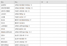 문화관광 해설사 근무지