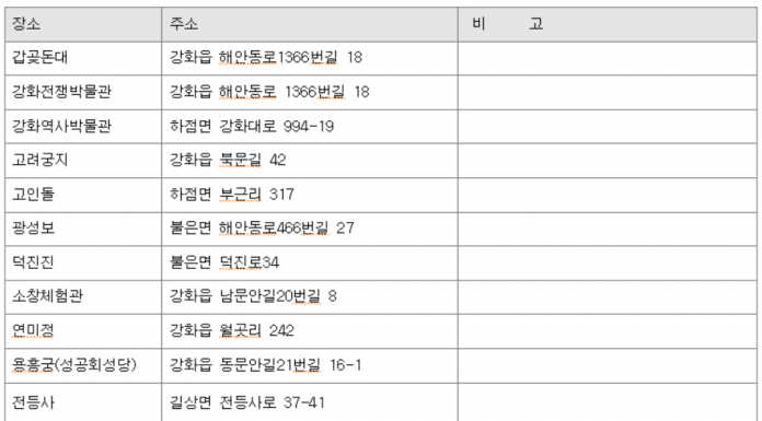 문화관광 해설사 근무지
