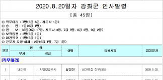 8월 20일자 강화군 인사발령