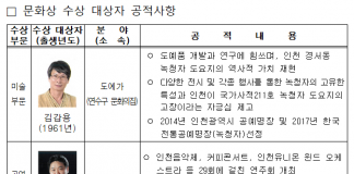 인천시, 미술·공연예술·체육·언론 4개 부문의 수상자 선정