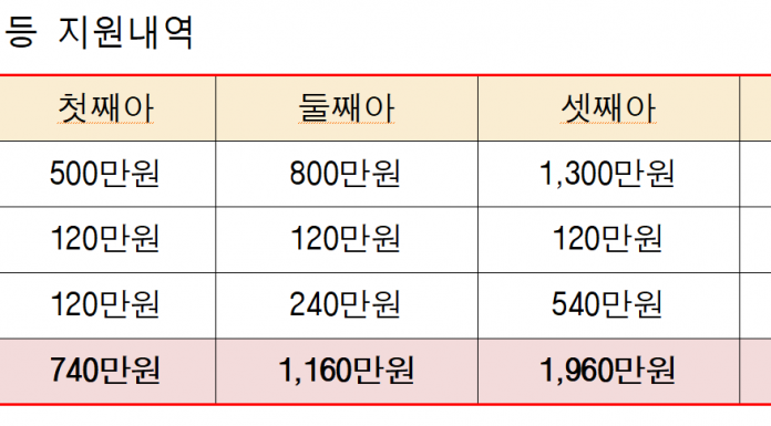 2021. 1.1부터 강화군 출산장려금 대폭인상