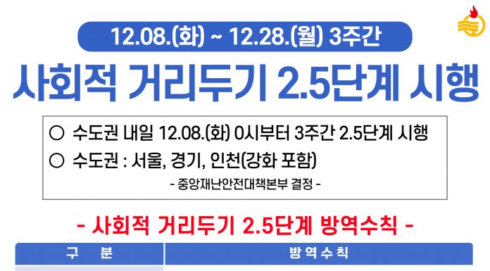 강화군, 사회적 거리두기 2.5단계 강화