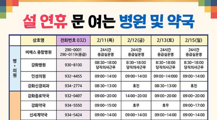 강화군 설 연휴 문여는 병원 및 약방