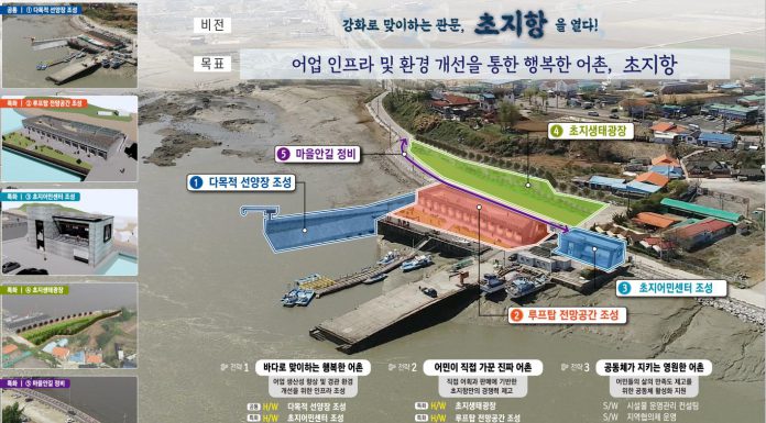 강화군 여객기항지 초지,아차‧하리항 21억원 추가확보 활력,