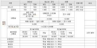 주요 관광지 입장료