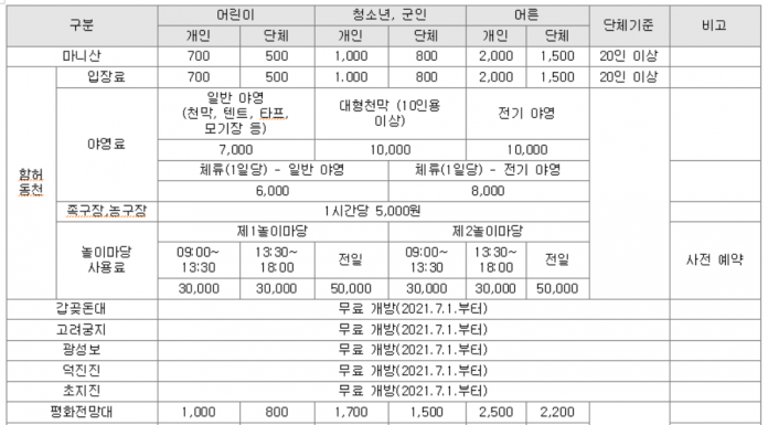 주요 관광지 입장료