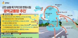 강화군 내부 및 광역 도로망 확충