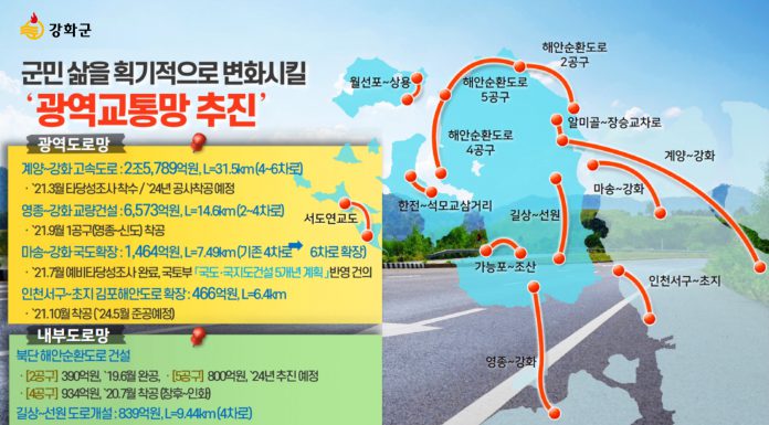 강화군 내부 및 광역 도로망 확충