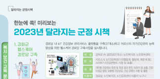 2023년 달라지는 강화군정 6개 분야 106개 사업