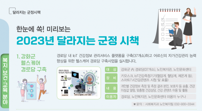 2023년 달라지는 강화군정 6개 분야 106개 사업